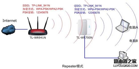 路由器桥接与中继_路由器有线桥接 中继_路由器中继和桥接